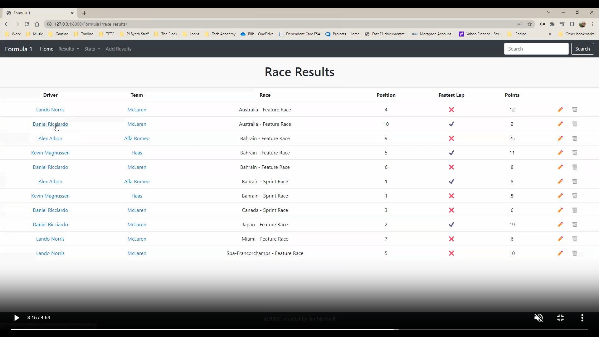 A screenshot from my Django MVT website I worked on during an internship.